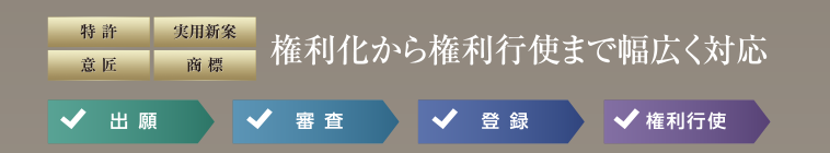 特許、実用新案、意匠、商標、権利化から権利行使まで幅広く対応